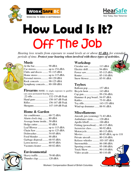 how loud is it